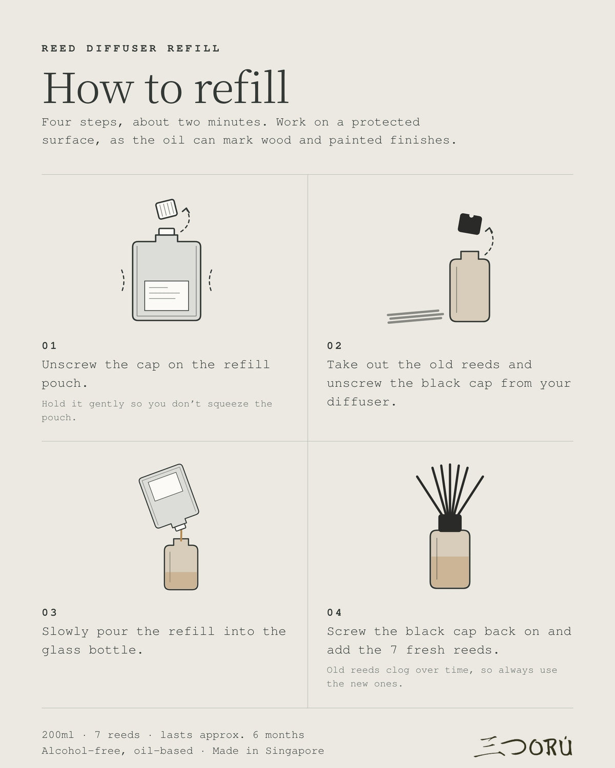 How to refill in four steps: unscrew the pouch cap, remove the old reeds and black cap, pour the refill into the bottle, replace the cap and add 7 new reeds